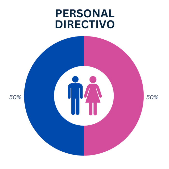 Personal Directivo